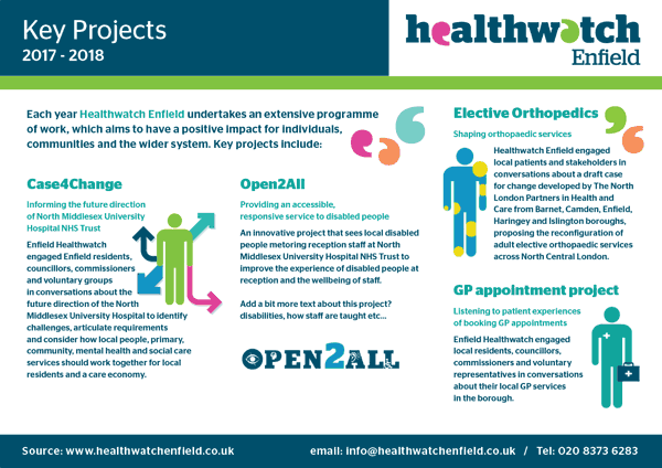 Healthwatch